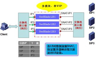 负载均衡产品的应用（上） 服务器篇 —— 新华三集团（H3C）数字文化创意内容应用服务实践